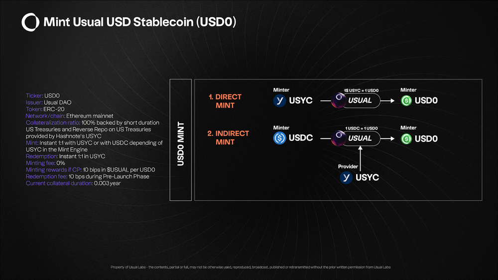 Binance Labs再押注稳定币，Usual能否成为下一个“爆款”？