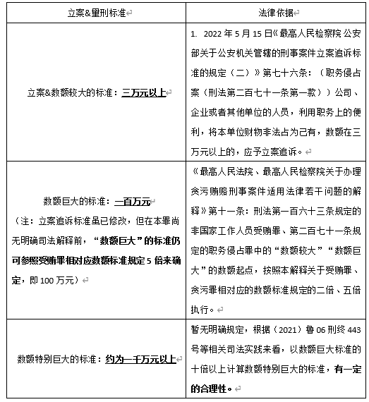 加密时代的职务犯罪：北京亿元涉币职务侵占案，追赃8900万