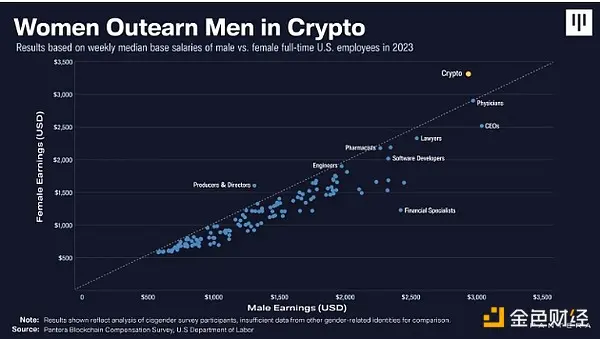 一文盘点 2024 年加密领域的七位杰出女性_aicoin_图1