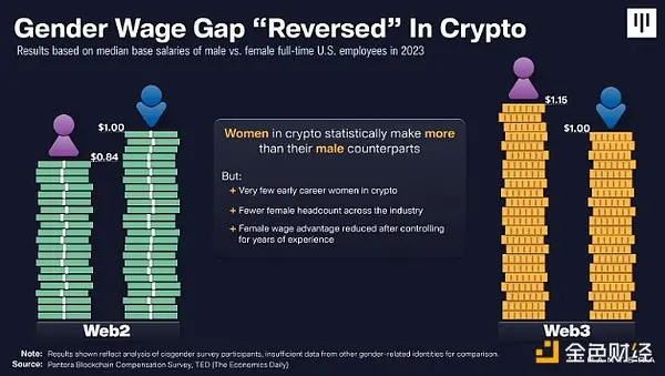 一文盘点 2024 年加密领域的七位杰出女性_aicoin_图2