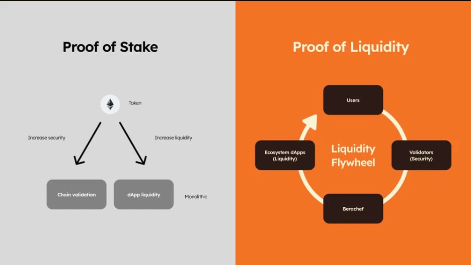 TGE is imminent, let's talk about StakeStone Berachain Vault's BERA "Gold Mining Guide"