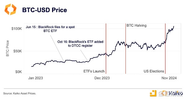 10张图表回顾2024年的加密市场_aicoin_图1