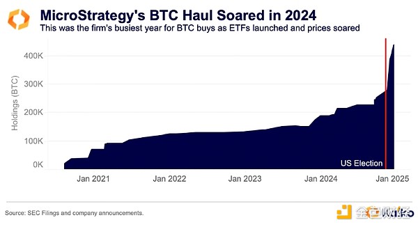 10张图表回顾2024年的加密市场_aicoin_图7