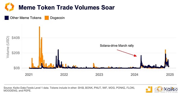 10张图表回顾2024年的加密市场_aicoin_图9