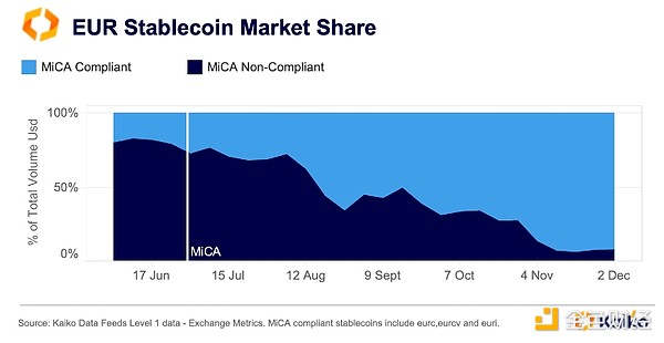 10张图表回顾2024年的加密市场_aicoin_图10