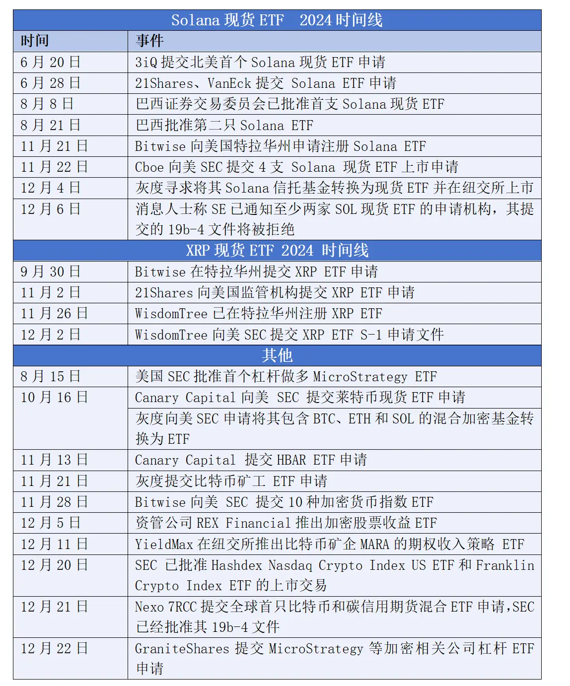 2024年加密现货ETF全景回顾：1年，400亿美元