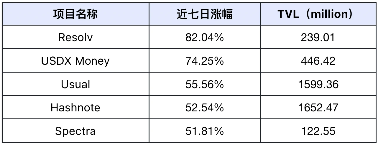 双节期间市场疲软，明年Q1或迎来上涨行情 | Frontier Lab 加密市场周报