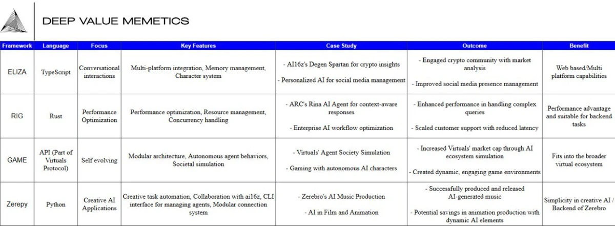 Horizontal comparison of four major AI frameworks: analysis of adoption status, advantages and disadvantages, and growth potential