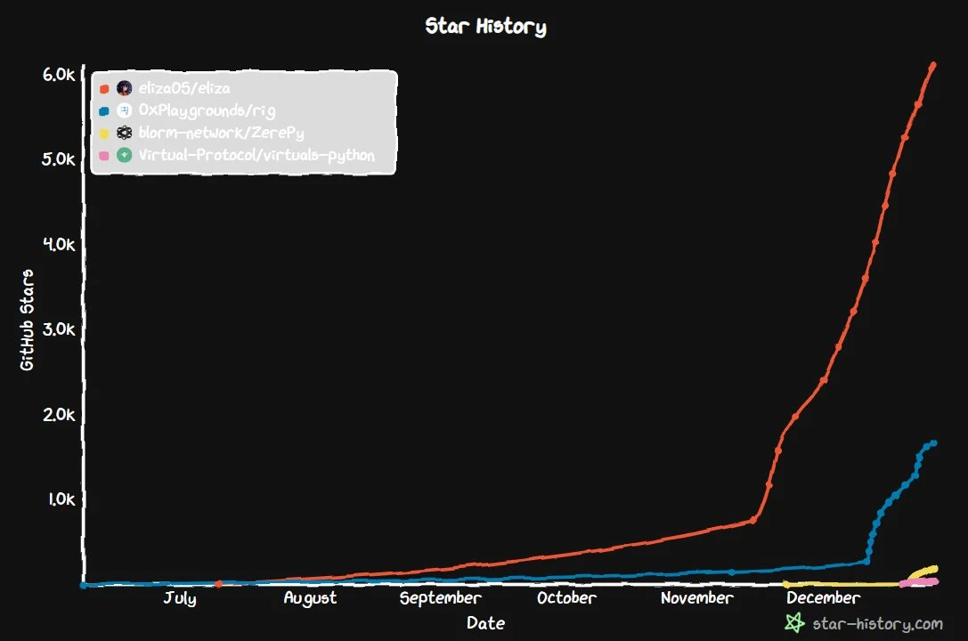 Horizontal comparison of four major AI frameworks: adoption status, strengths and weaknesses, and growth potential analysis