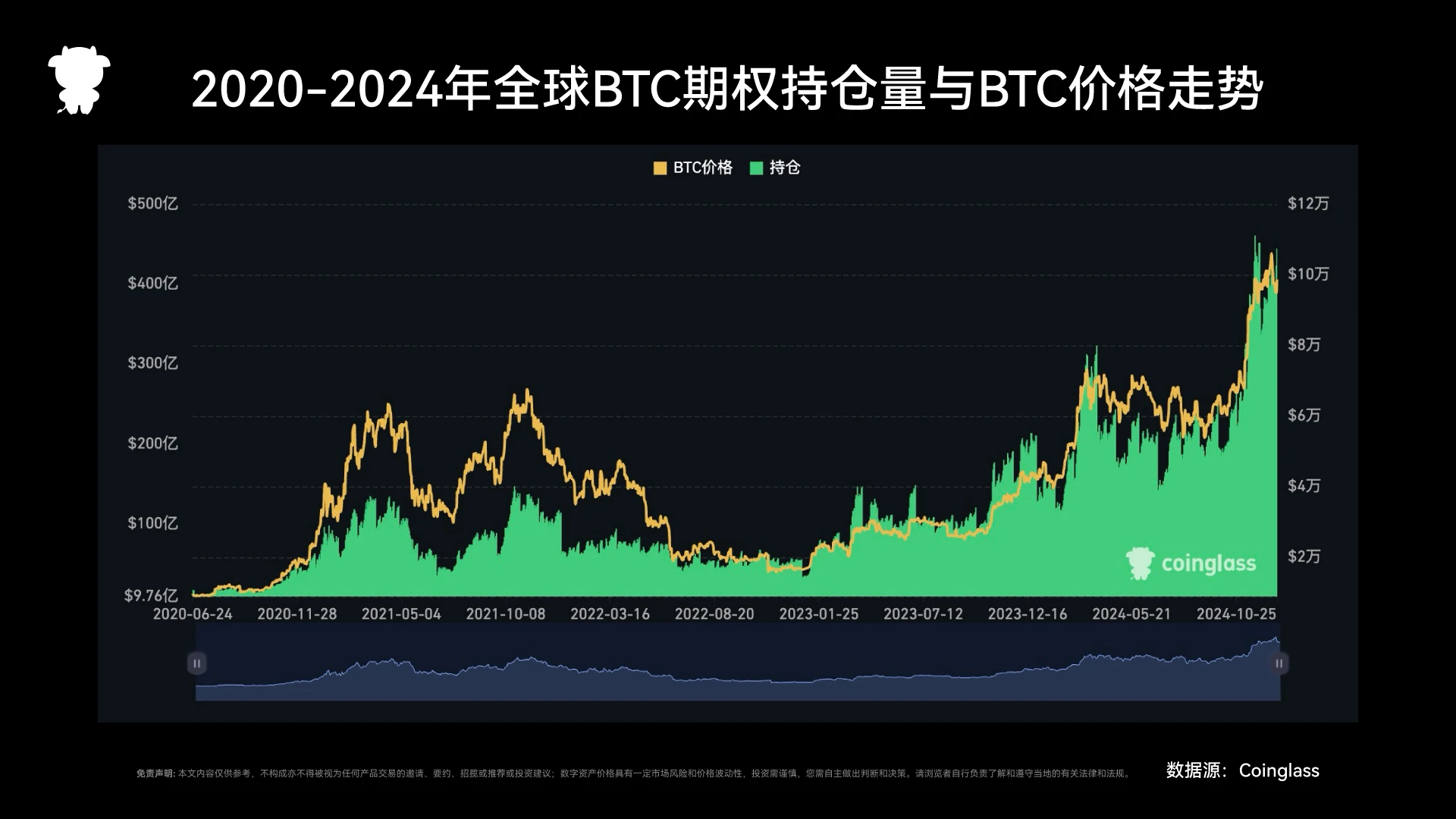 2024 Annual Derivatives Exchange Report: Restructuring of the Competitive Landscape and Key Differentiation Analysis
