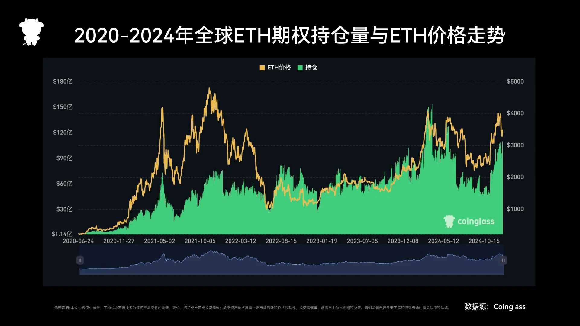 2024 Annual Derivatives Exchange Report: Restructuring of the Competitive Landscape and Key Differentiation Analysis