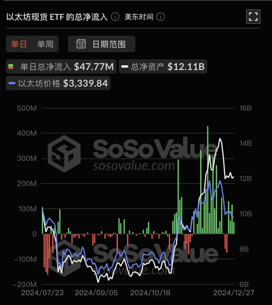 ETF资金流向或预示后市剧本，ETH终于要接棒BTC了？_aicoin_图2