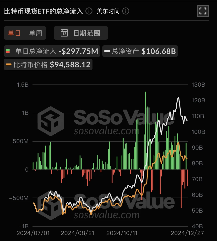 ETF资金流向或预示后市剧本，ETH终于要接棒BTC了？_aicoin_图3