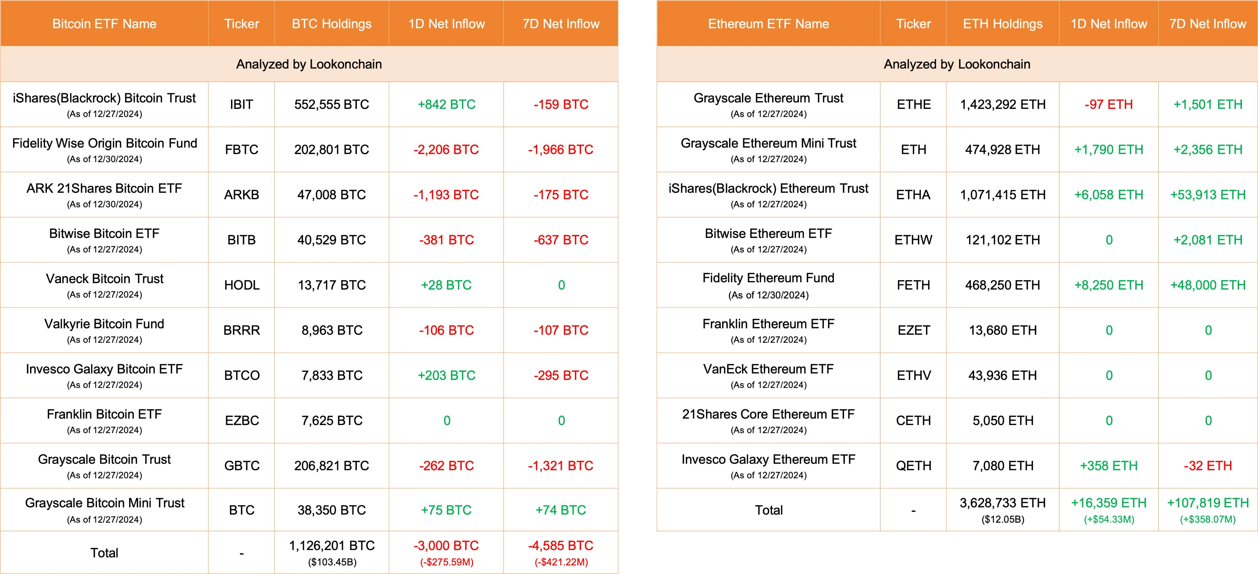 ETF资金流向或预示后市剧本，ETH终于要接棒BTC了？_aicoin_图4