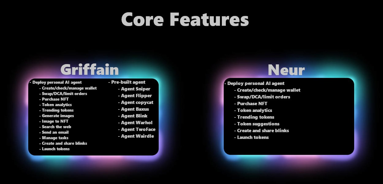 Comparative Analysis of Griffain and Neur: Which is the Best Solana AI Assistant?