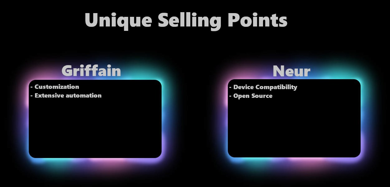 Comparative Analysis of Griffain and Neur: Which is the Best Solana AI Assistant?