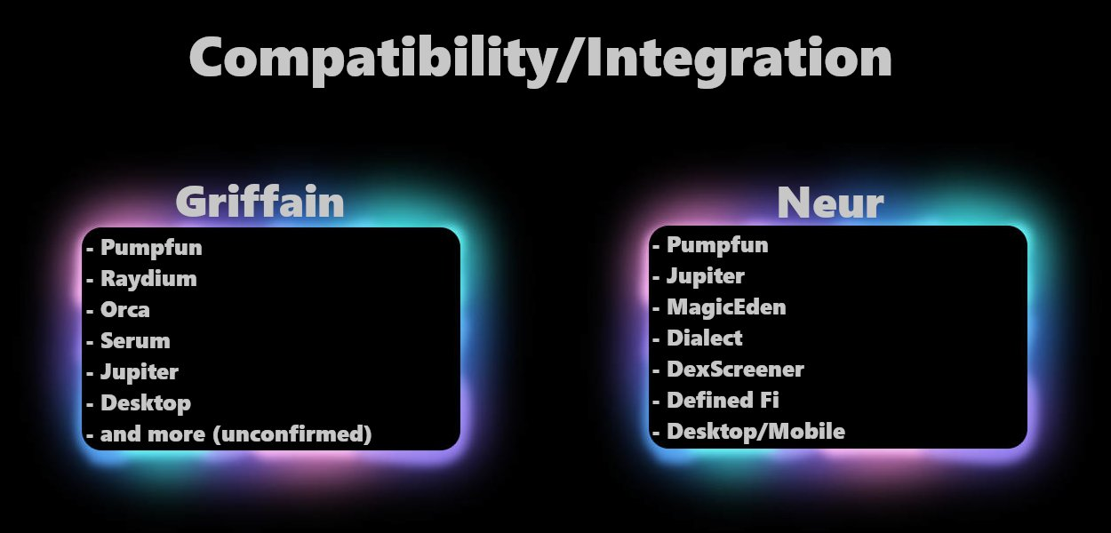 Comparative Analysis of Griffain and Neur: Which is the Best Solana AI Assistant?