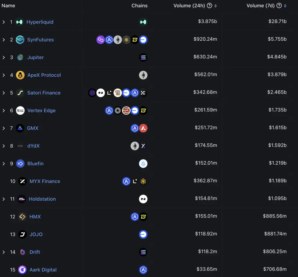 速览 Hyperliquid:产品现状、经济模型及估值_aicoin_图10 速览 Hyperliquid:产品现状、经济模型及估值_aicoin_图10
