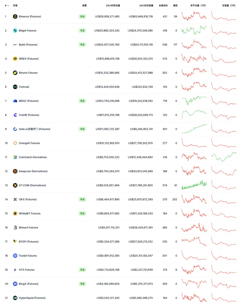 速览 Hyperliquid:产品现状、经济模型及估值_aicoin_图11 速览 Hyperliquid:产品现状、经济模型及估值_aicoin_图11