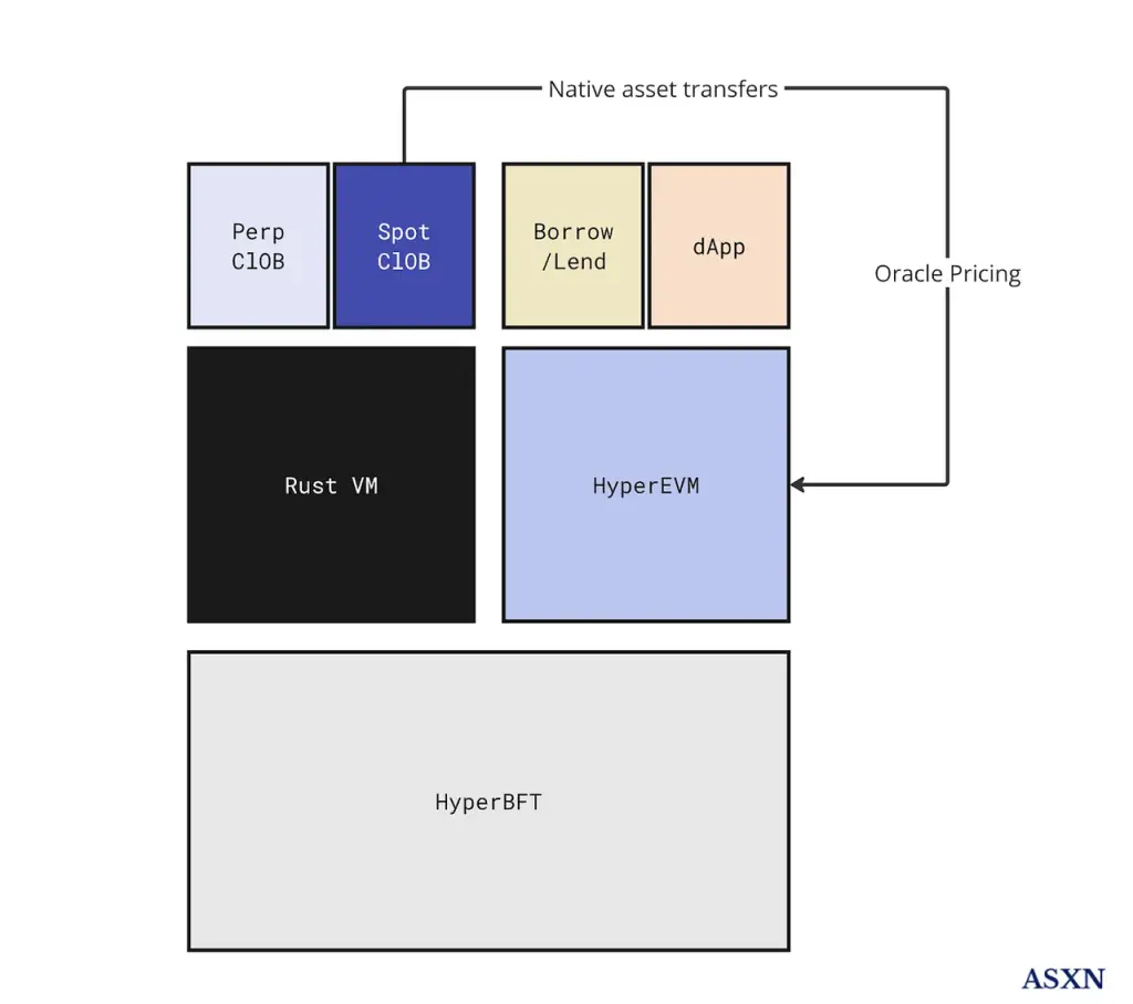 速览 Hyperliquid:产品现状、经济模型及估值_aicoin_图18 速览 Hyperliquid:产品现状、经济模型及估值_aicoin_图18