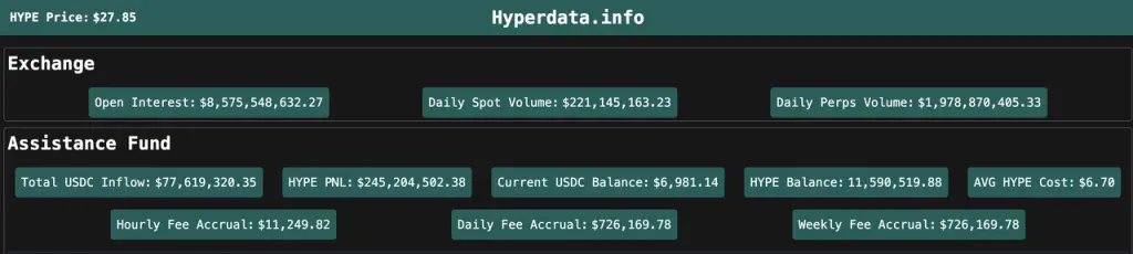 速览 Hyperliquid:产品现状、经济模型及估值_aicoin_图22 速览 Hyperliquid:产品现状、经济模型及估值_aicoin_图22