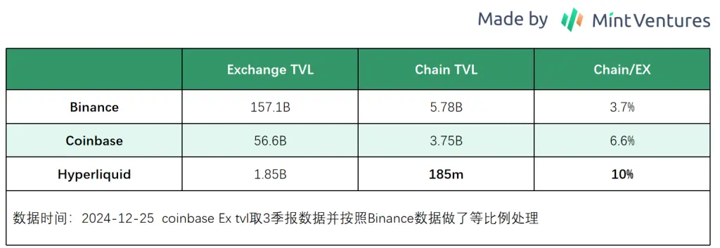 速览 Hyperliquid:产品现状、经济模型及估值_aicoin_图25 速览 Hyperliquid:产品现状、经济模型及估值_aicoin_图25