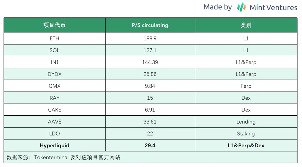 速览 Hyperliquid:产品现状、经济模型及估值_aicoin_图29 速览 Hyperliquid:产品现状、经济模型及估值_aicoin_图29