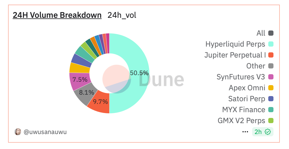 Hyperliquid推出HYPE质押以增强网络去中心化