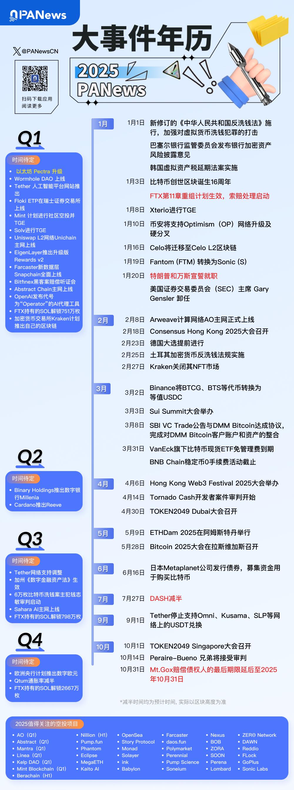 PA图说 | 2025年Web3大事件抢先看