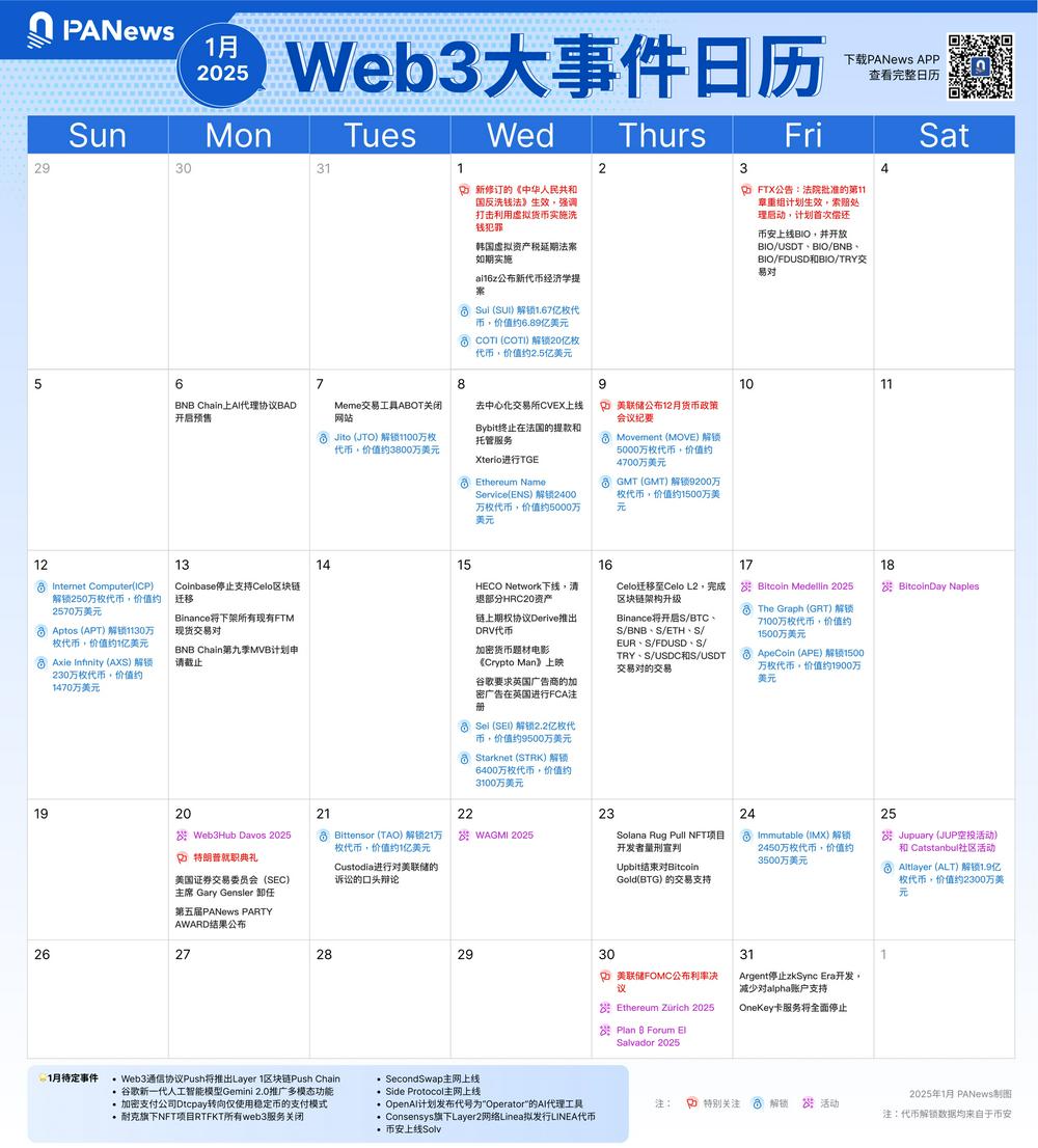 PA图说 | 2025年Web3大事件抢先看