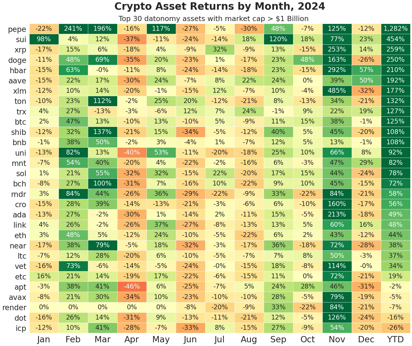 Meme Coins, L1s, and Stablecoins—Coin Metrics Breaks Down 2024’s Crypto Revolution