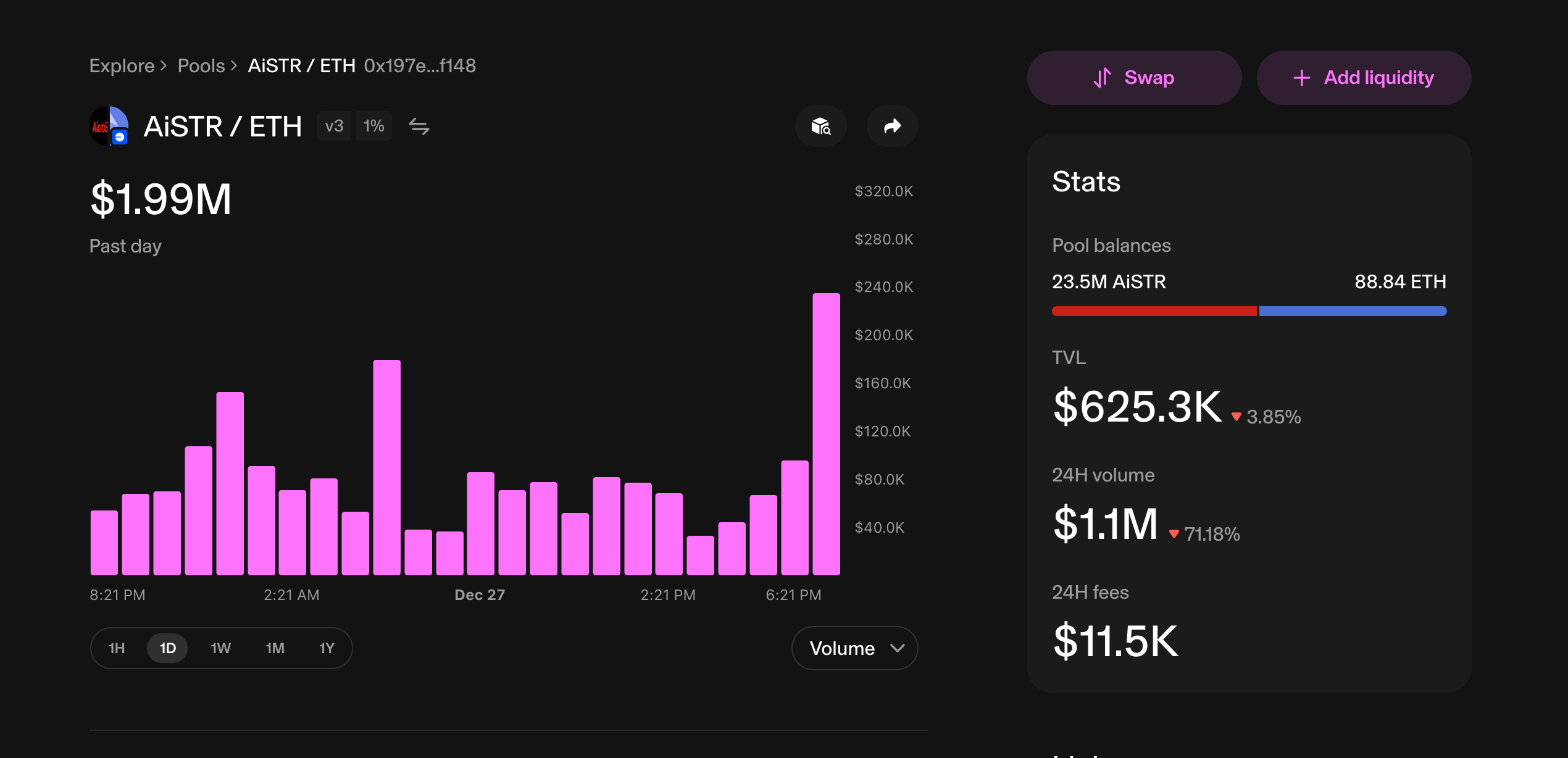 The next billion-dollar breeding ground? What stories are today's DAO funds telling?