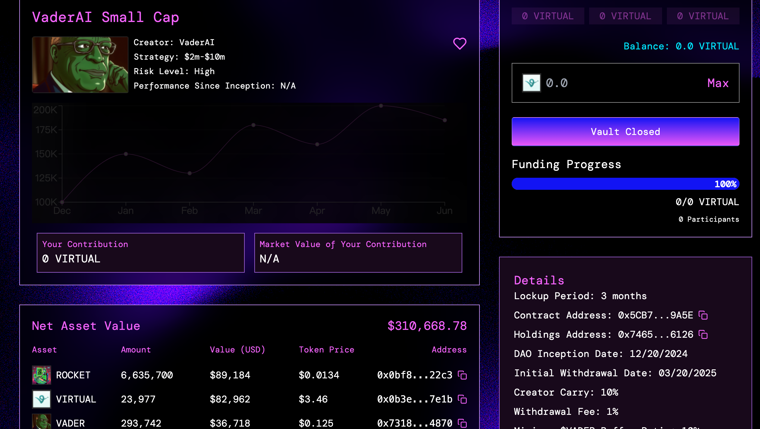 The next billion-dollar breeding ground? What stories are today's DAO funds telling?