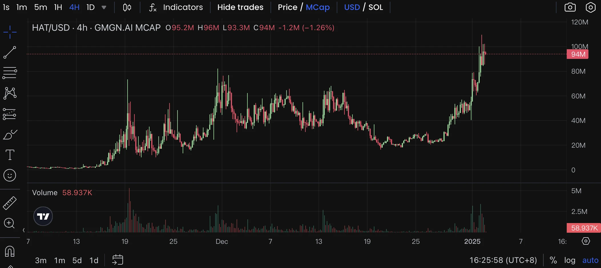 一文盘点热门AI Agent Launchpad平台