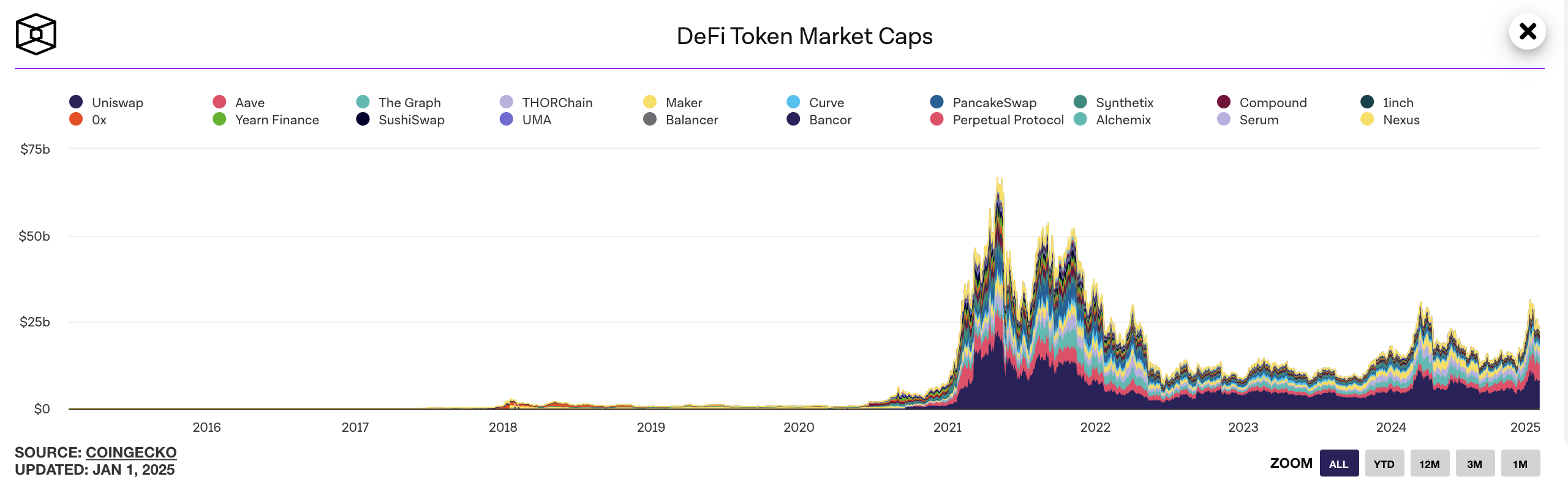 AI Agent市值远超DeFi Summer时期，或复刻DeFi式的市场走势？