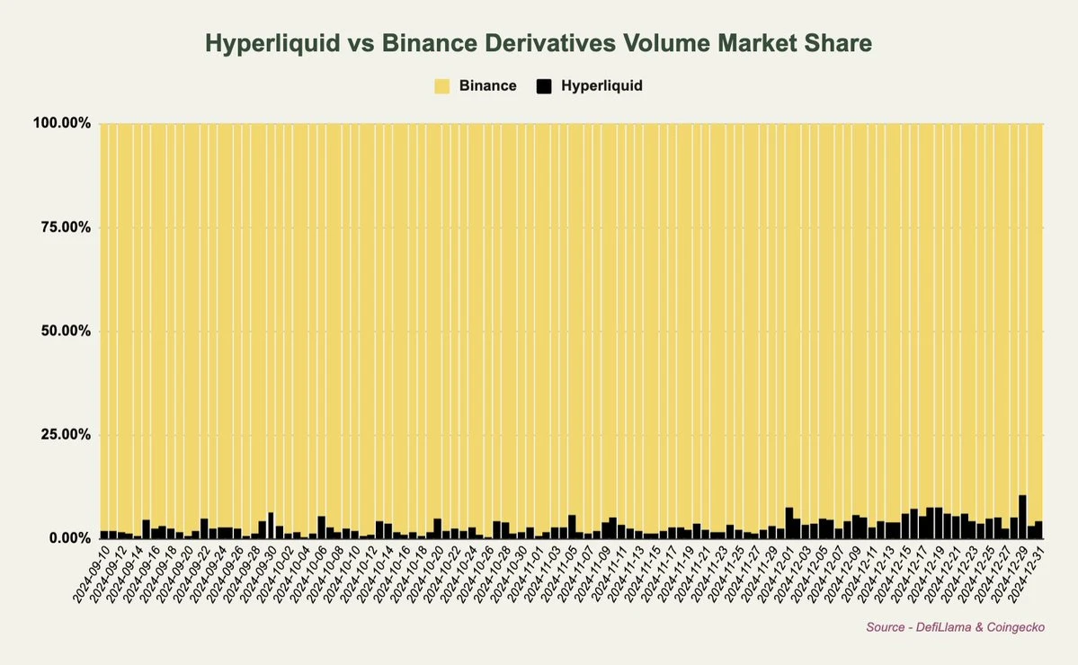 从交易量、手续费、收入告诉你，我为何长期看涨HYPE