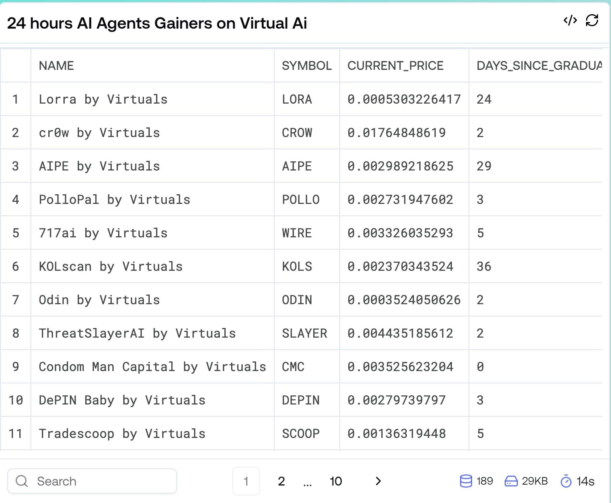 AI代币交易100倍收益指南：Virtuals生态代币筛选策略