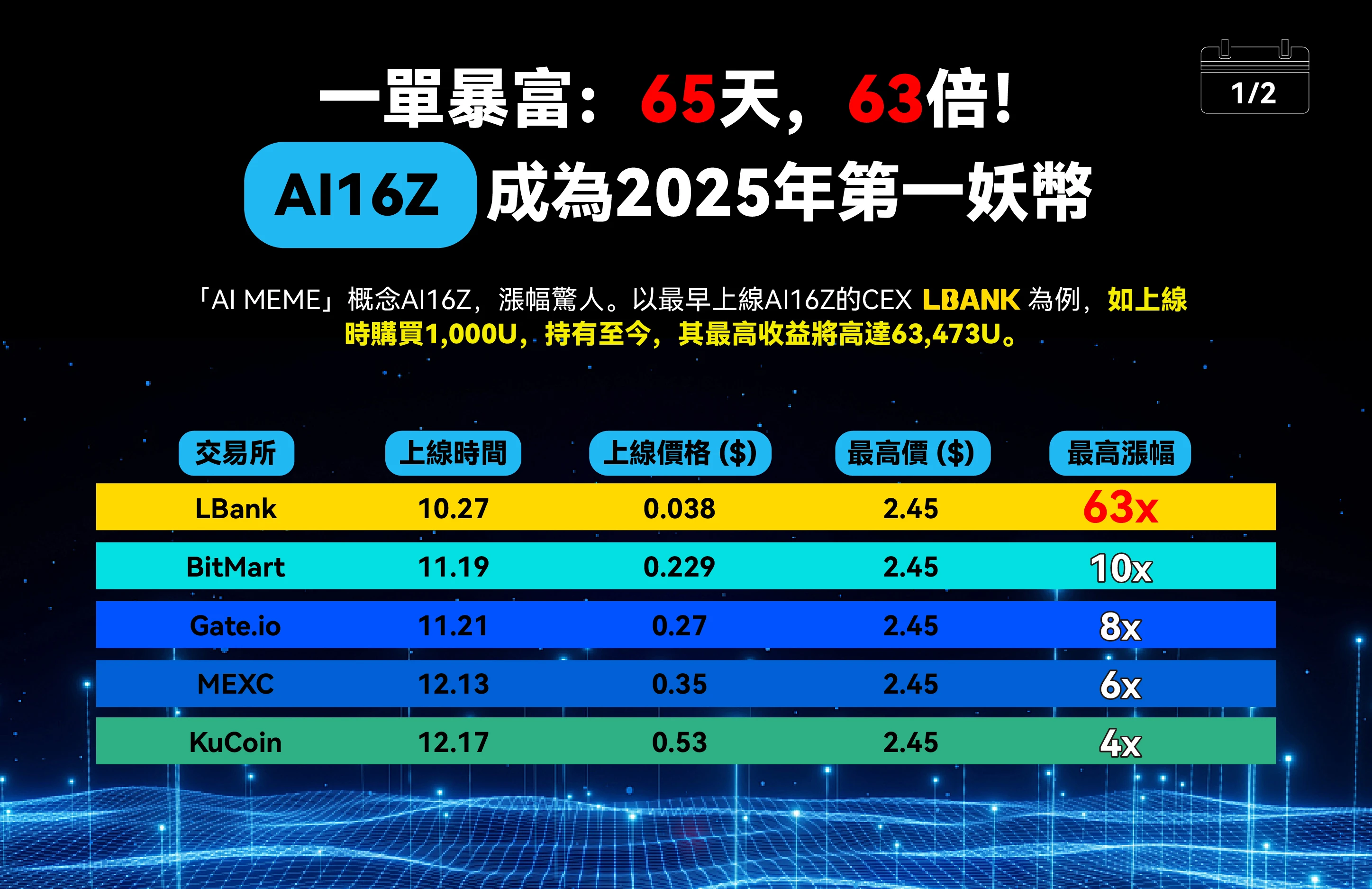 开年黑马狂飙7,000%：AI Agent的百亿市值进化之路