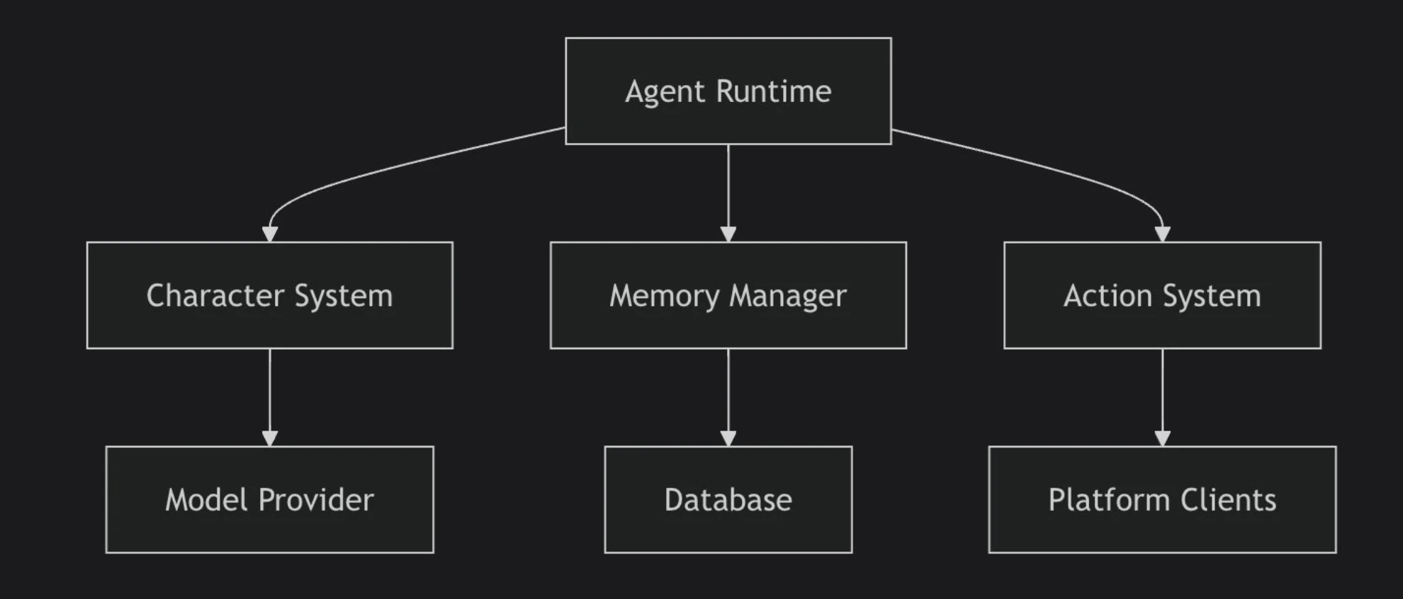 AI Agent框架是补全拼图的最后一角？框架的“波粒二象性”如何解读？