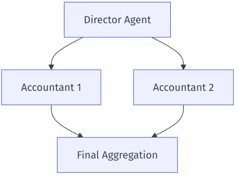 AI Agent框架是补全拼图的最后一角？框架的“波粒二象性”如何解读？