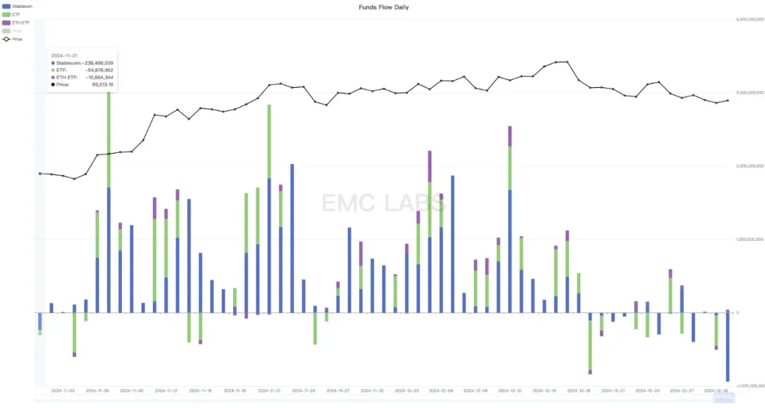 EMC Labs 12月报告：美降息预期下调，BTC高位调整后将再冲10万美元关口