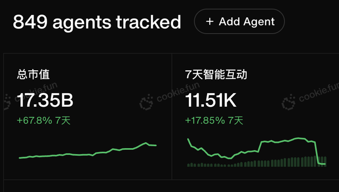 观点：为什么AgentFi赛道还有10倍增长空间？_aicoin_图6