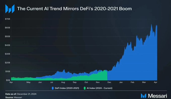 观点：为什么AgentFi赛道还有10倍增长空间？_aicoin_图7