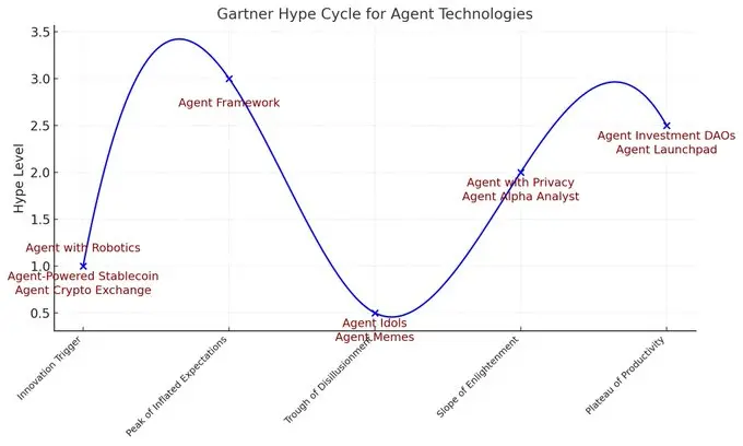 观点：为什么AgentFi赛道还有10倍增长空间？