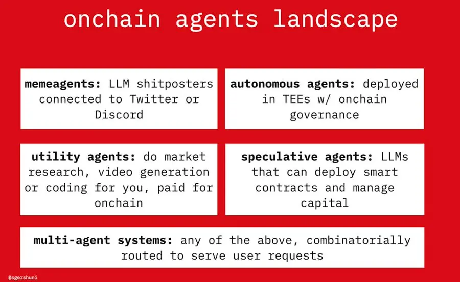 2025 年 AI agent 崛起，重塑经济与社会结构_aicoin_图2