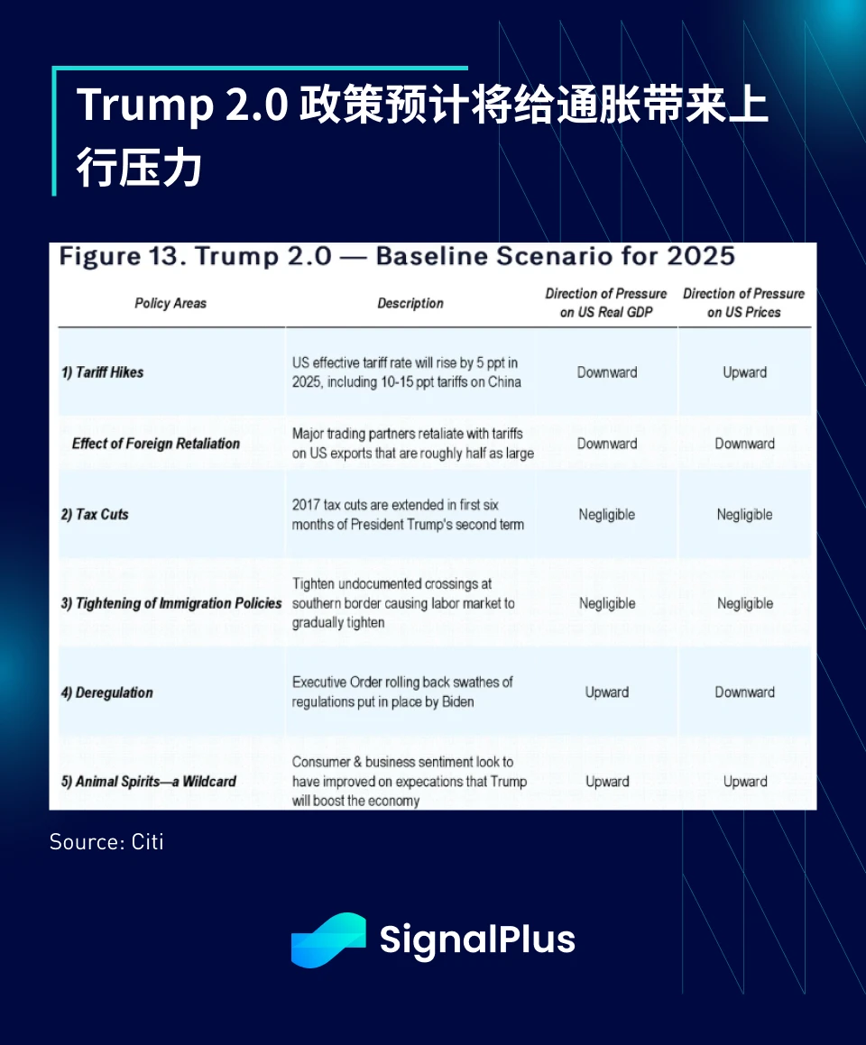 SignalPlus宏观分析特别版: Happy New Year