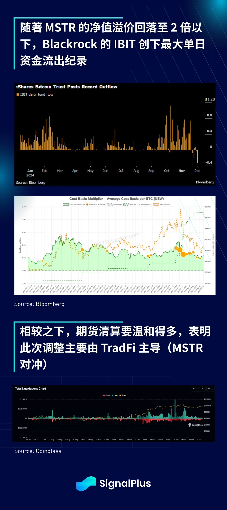 SignalPlus宏观分析特别版: Happy New Year