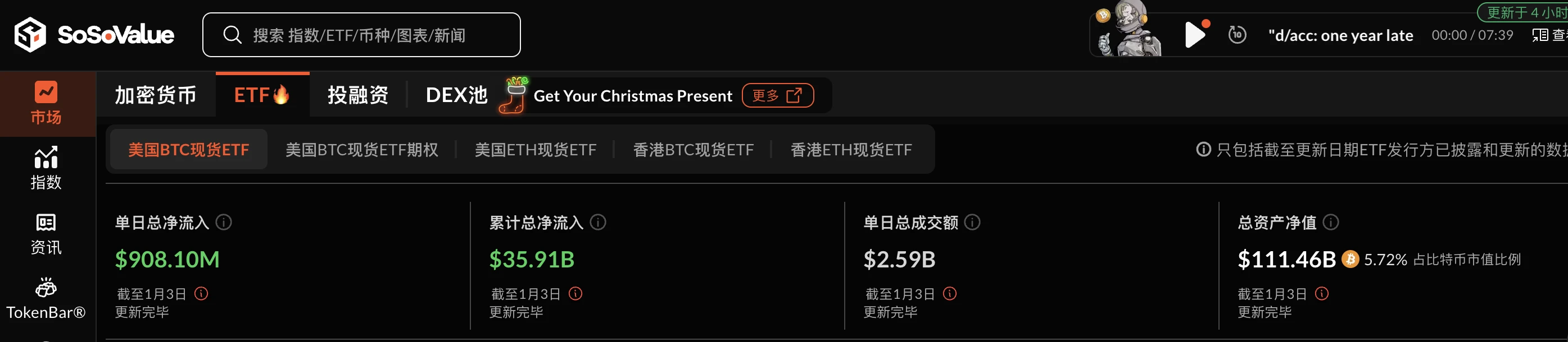 特朗普上台在即，BTC能否突破15万美元？