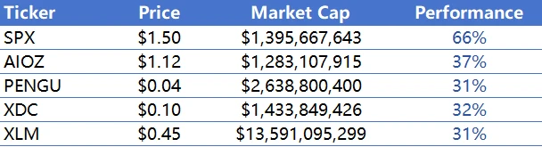 CoinW Research Institute Weekly Report (2024.12.30-2025.1.5)