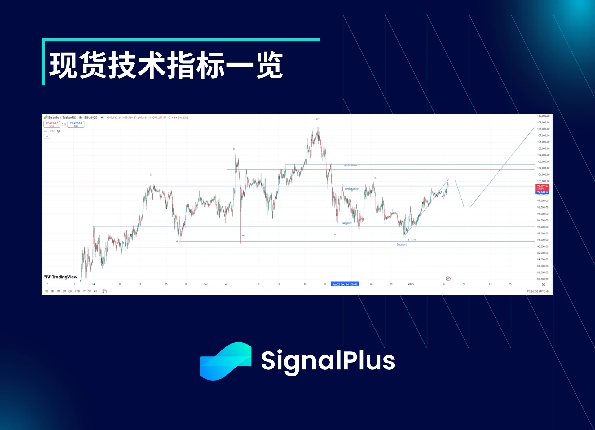 BTC波动率周回顾-(十二月30日-1月6日)